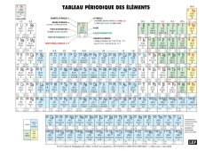 Tableau périodique des éléments