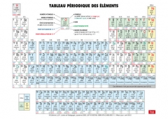 Tableau périodique des éléments