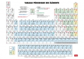 Tableau périodique des éléments