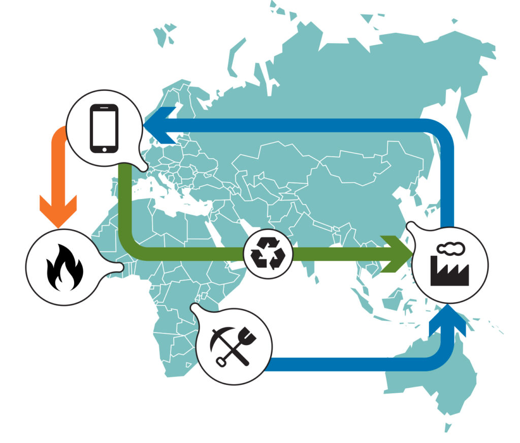 Les 4 étapes du cycle de vie d’un appareil électronique